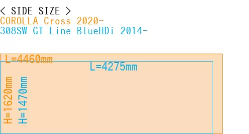 #COROLLA Cross 2020- + 308SW GT Line BlueHDi 2014-